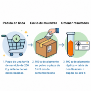 Servicio FortaMatch: Réplica Exacta de Color